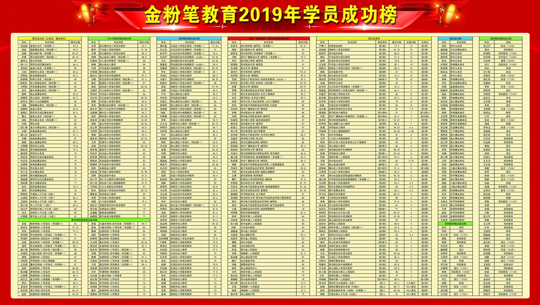 怎樣備考貴州2021下半年事業(yè)單位考試？